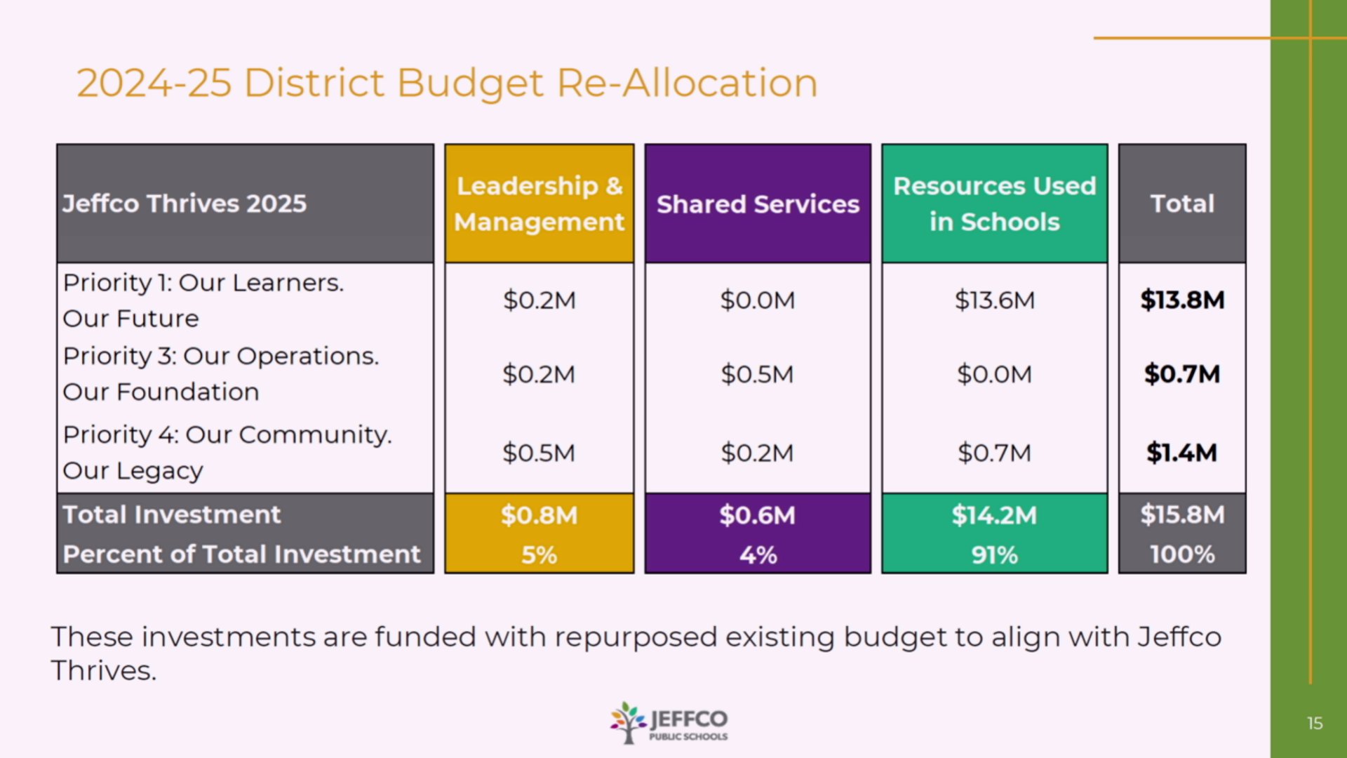 Jeffco Boardroom On Livestream